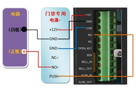 【门禁课堂】真地门禁考勤机ZD2F20有门禁接线接口说明吗？