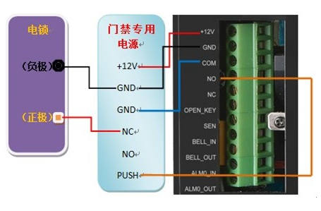 【门禁课堂】真地门禁考勤机ZD2F20有门禁接线接口说明吗？