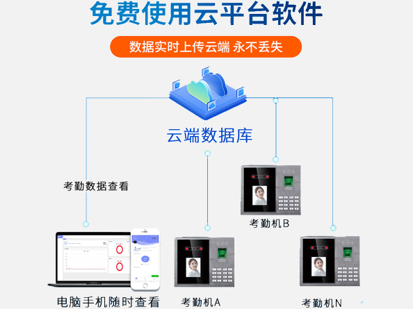 真地人脸指纹云考勤415系列