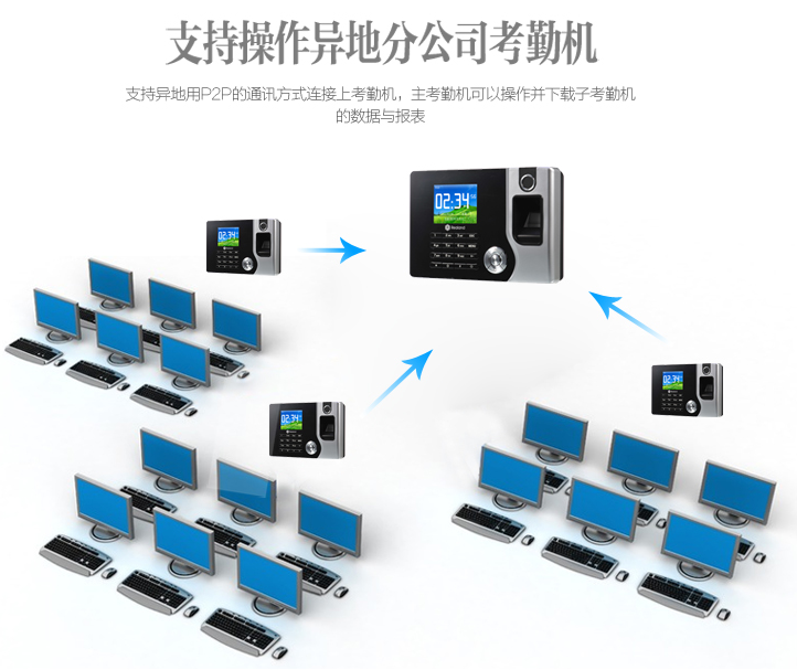 广州真地指纹考勤打卡机P2P通讯异地考勤管理