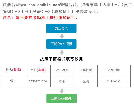 广州真地智能门禁一体机添加员工信息