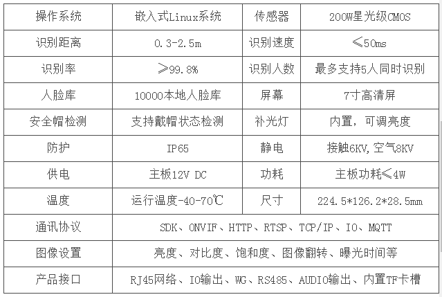 真地Realand新款户外防水人脸识别门禁机