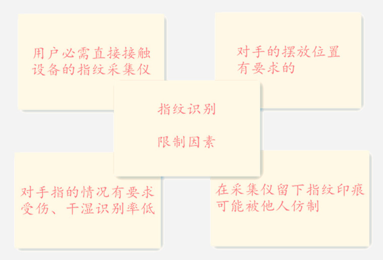 广州真地指纹识别考勤限制因素